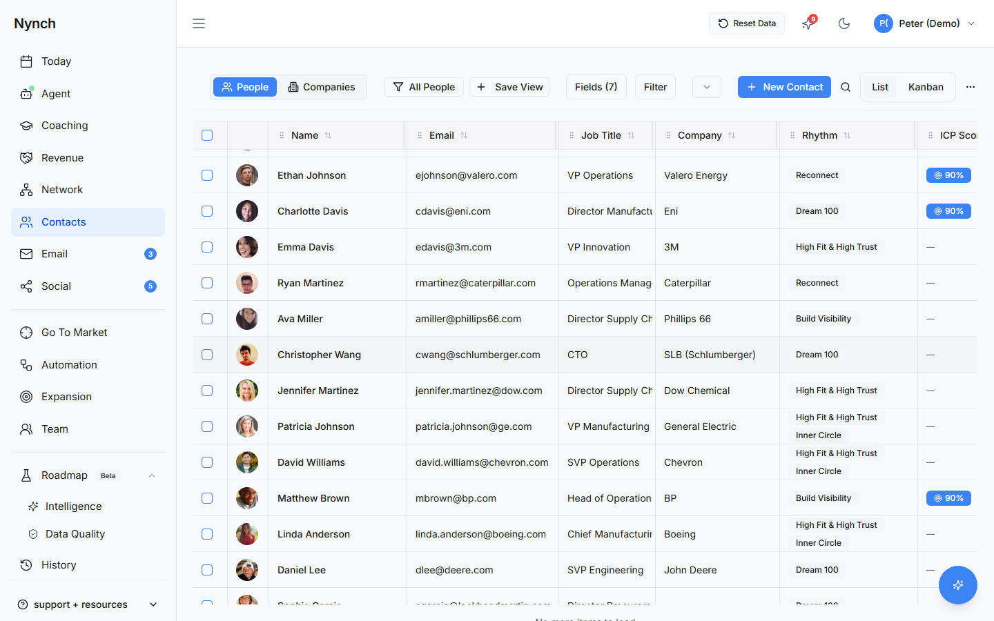 Contacts and Companies List